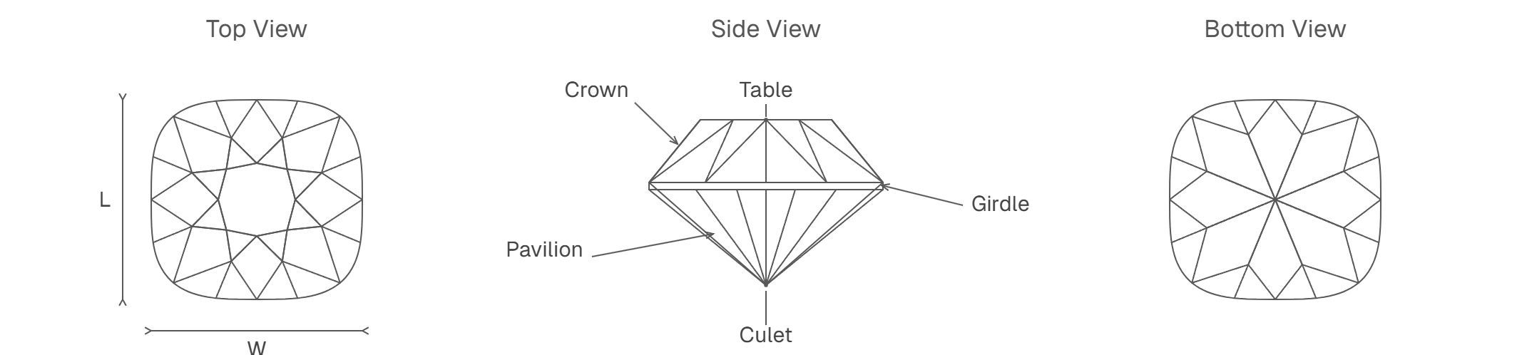 Cushion Diamond Shape