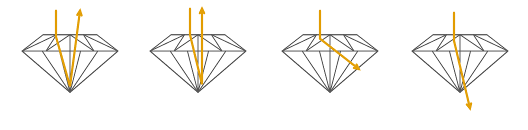 Diamond Cut