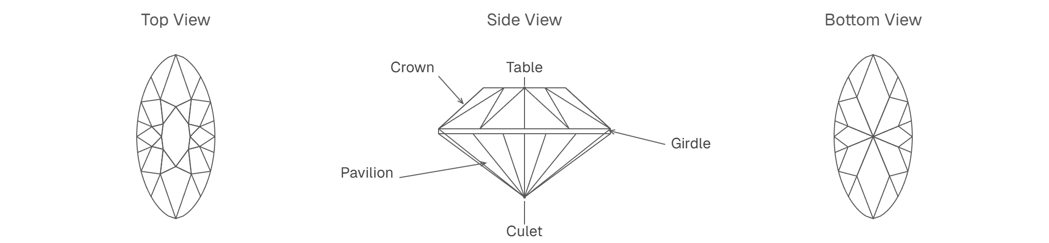 Marquise Diamond Shape