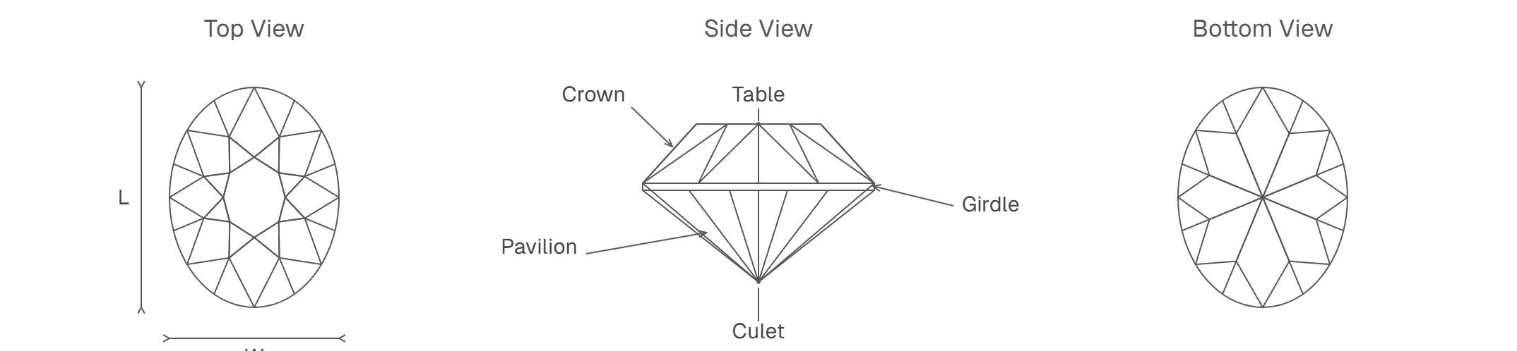 Oval Diamond Shape
