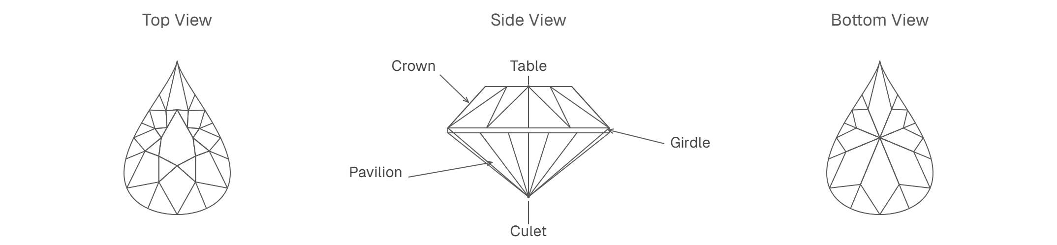 Pear Diamond Shape