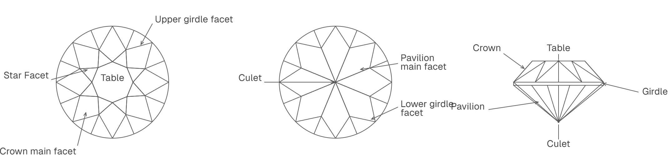 Round Brilliant Diamond Shape