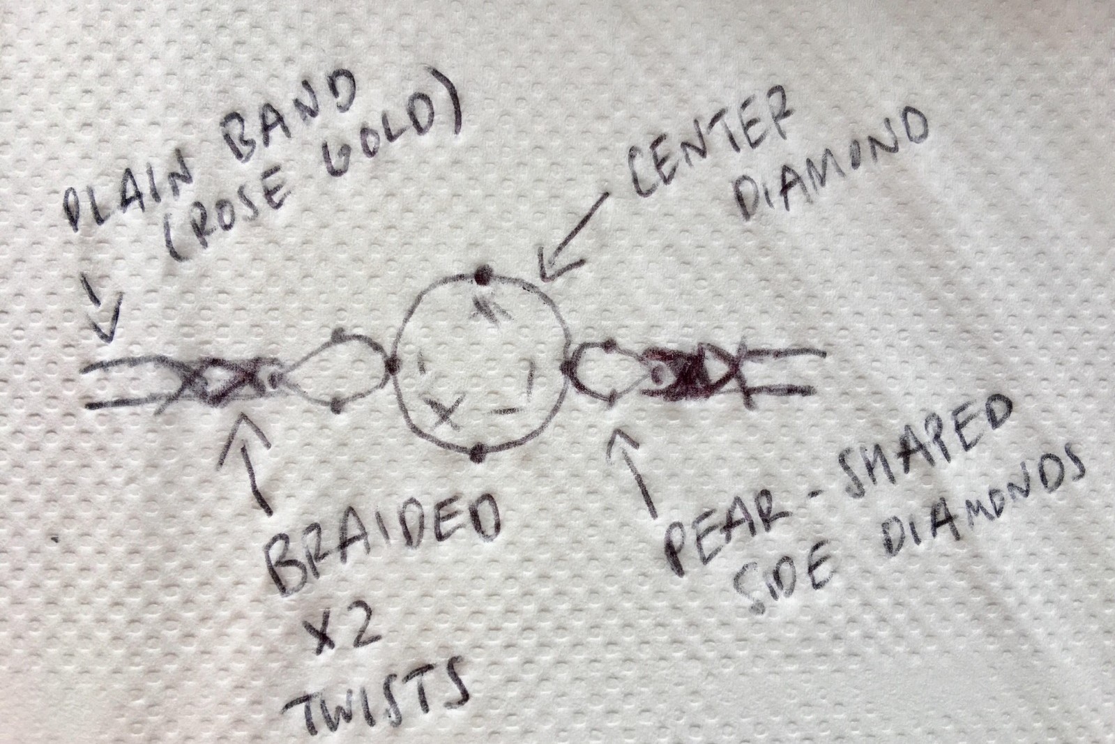 A Stringent Design Process