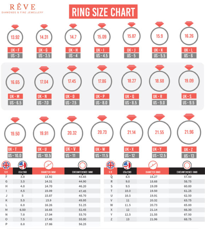 Ring Size Chart Infographic